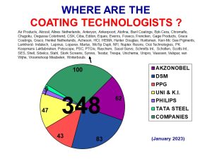 Pie overview of (PTN) Coating Technologist and Companies.