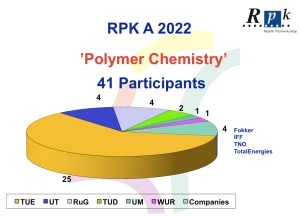 Participants RPK-A Module Polymer Technology Netherlands